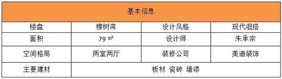 【設(shè)計(jì)師課堂】餐廳設(shè)計(jì)：選購裝飾建材以經(jīng)濟(jì)實(shí)用型為主